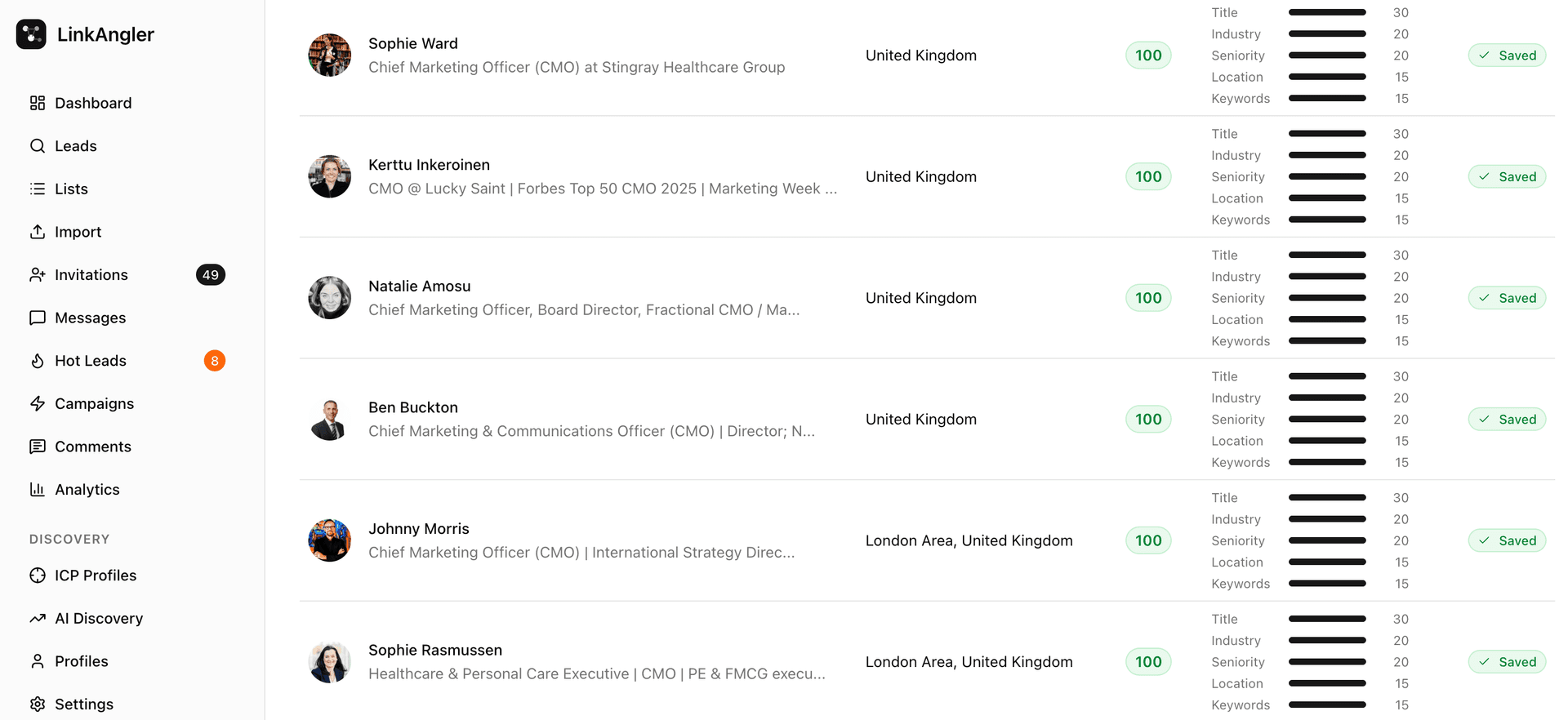 Scored leads list showing perfect 100 scores with per-criterion breakdowns